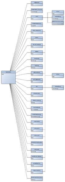 Datei:Serverstructure.png